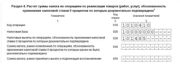 Реферат: Порядок исчисления и вычета НДС при экспорте импорте товаров по договорам с резидентами Россий