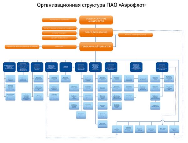 Реферат: Разработка организационной структуры ООО ПК Витязь
