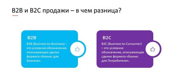 Что такое B2B (бизнес для бизнеса)